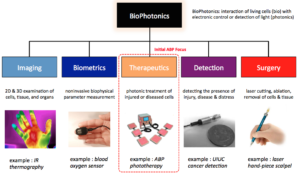 BioPhotonics - Applied BioPhotonics Ltd.